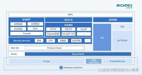云馳未來 中國L3/L4智能網(wǎng)聯(lián)汽車準(zhǔn)入與上路通行的網(wǎng)絡(luò)安全守護(hù)者