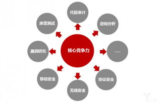 從硬件到軟件升級(jí) 海康威視發(fā)布網(wǎng)絡(luò)安全白皮書，安防龍頭競(jìng)爭(zhēng)新維度